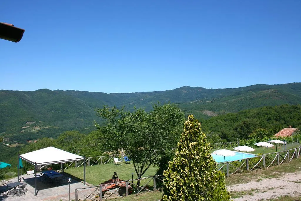 Borgo Antico Villa Poggioni